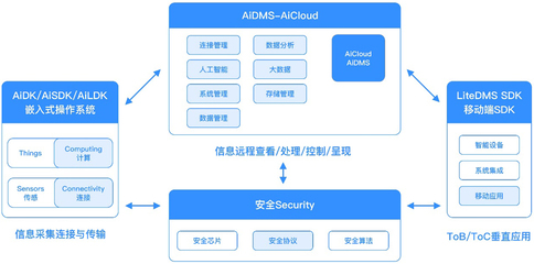 自連科技發布全場景物聯網解決方案，賦能大健康與新基建新賽道